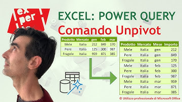 EXCEL - POWER QUERY: 🤩Comando Unpivot: da tabella a doppia entrata a database pronto per l’analisi