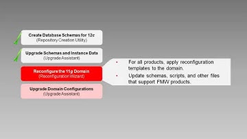 Upgrading Oracle BPM Suite to 12c, Video 6: Reconfiguring the 11g Domain