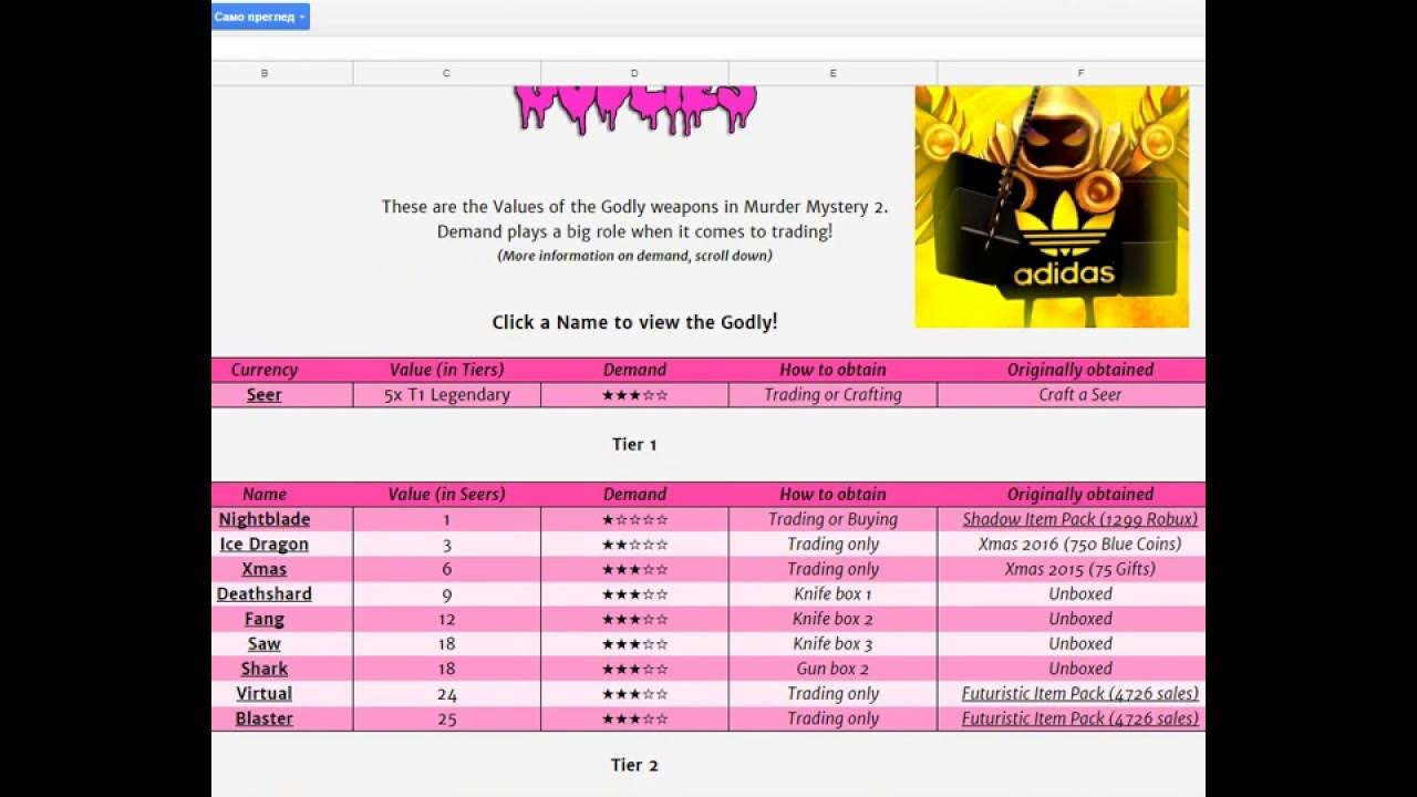 Value mm2 roblox. Mm2 values Knife. Murder Mystery 2 value list 2021. Валюты ножей в мм2. Суприм мм2 Валуе.
