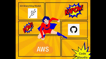 18 - After Pull Request and Merege, the Feature Branch is deleted