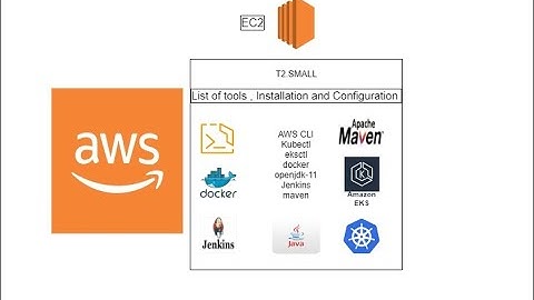 Step by Step configuration of client machine  "AWS EC2 t2.small