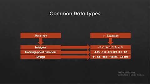 Python for beginners. Lesson 2. The Integer, Floating Point and String