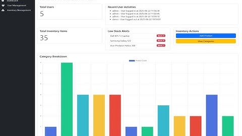 Customizable Admin Panel with Spring Boot – Full Demo (Java, Thymeleaf, MySQL)