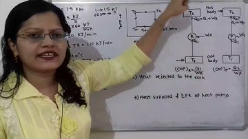 Problem 2 on reversed Carnot cycle refrigeration system, Refrigeration and air conditioning