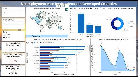 MBA622 MIT234253 Assignment 3 Data Storytelling