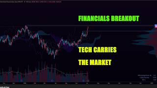 Tech Carries the Market & Financials Breakout! | Daily Market Summary