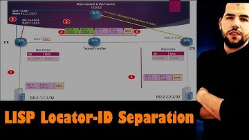 LISP Locator-ID Separation Protocol LISP -ENCOR | Theory Part