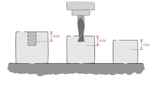 Why probe? 3. Part setting for high volume, high variation manufacturing