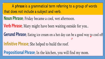 Unit 8 Exercise (Grammar) of Class 10th