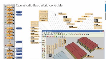 OpenStudio 0.6 Basic Workflow Guide  (Introduction & Ineractive PDF)