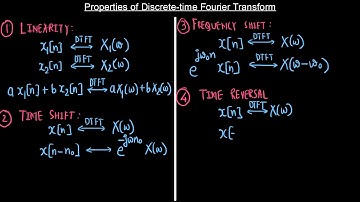 Lecture 13 Module 4 Properties of Discrete -Time Fourier Transform