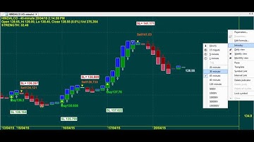 HEIKIN ASHI SUPER ROBOT RENKO TRADING SOFTWARE CHART CODE : 3*1431 AMIBROKER AFL FORMULA