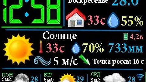 Обзор монитора погоды BIM32