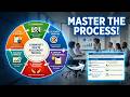 CHA Process From Start To Finish Here S What You Need To Know 