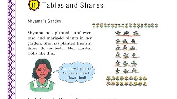 Class 4,maths,Chapter 11 Tables and Shares solution with explanation part 2
