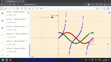 Trigonometric Ratios - Visualization | GeoGebra