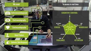 Keeping the human in the loop-High automation impact on Air Traffic Controllers-STRESS Project
