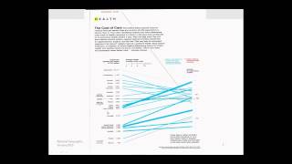 Each Hour Counts: The Clinical and Economic Case for Rapid Sepsis Diagnostics