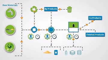 BatchMaster Manufacturing ERP With SAP BusinessOne