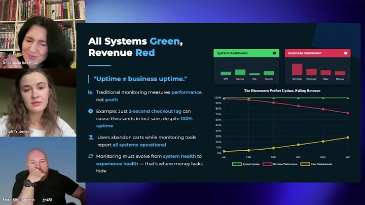 Why 100% Uptime Still Loses You Money | eCommerce IT Monitoring