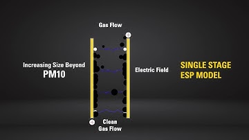 Retrofit Emission Control Device (RECD) for Cat® Diesel Generators - for India Products