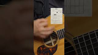 Sweet Beginner Acoustic Strumming Right-Hand Perspective Beginner Guitar Lesson #guitarlesson