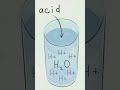 Acid Base