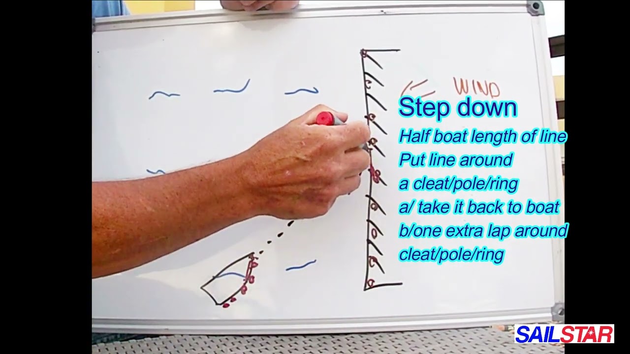 Chapter 2, Video 07 Use of spring