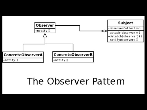 The Observer Pattern - YouTube