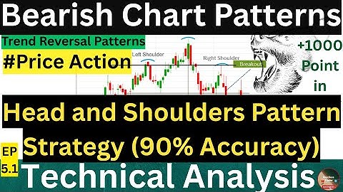 The King of Reversals: Master the Head and Shoulders Pattern