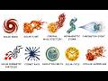 Every Type Of Space Weather Explained In 17 Minutes