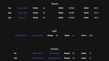[Dev Log] Football Manager in golang and Fyne, Historical Stats for League