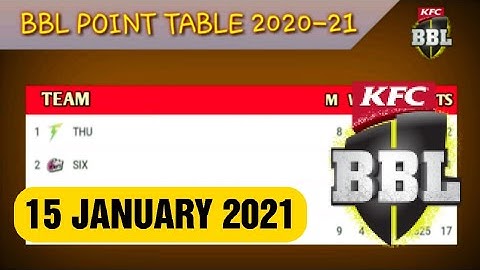 🔥Bbl point table 15 January 2021 | big bash league point table 2020-21 | kfc bbl 2021🔥