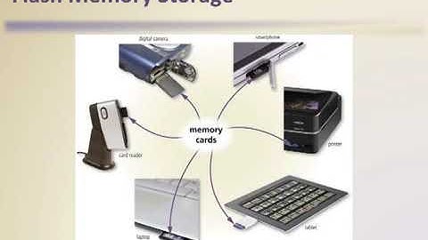 0 Chapter 8 Storage Media