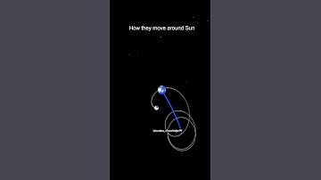 how moon orbits around the earth #moon #interstellar