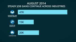 August 2014 Jobs Report