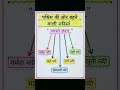 👉पश्चिम की ओर बहने वाली नदिया trick से याद करो। #gk #ssc #upsc #gkfacts