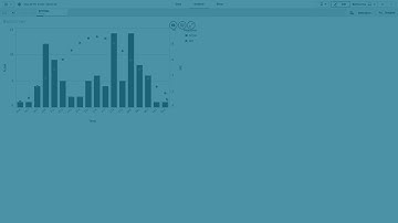 Creating a Bell Curve in Qlik Sense