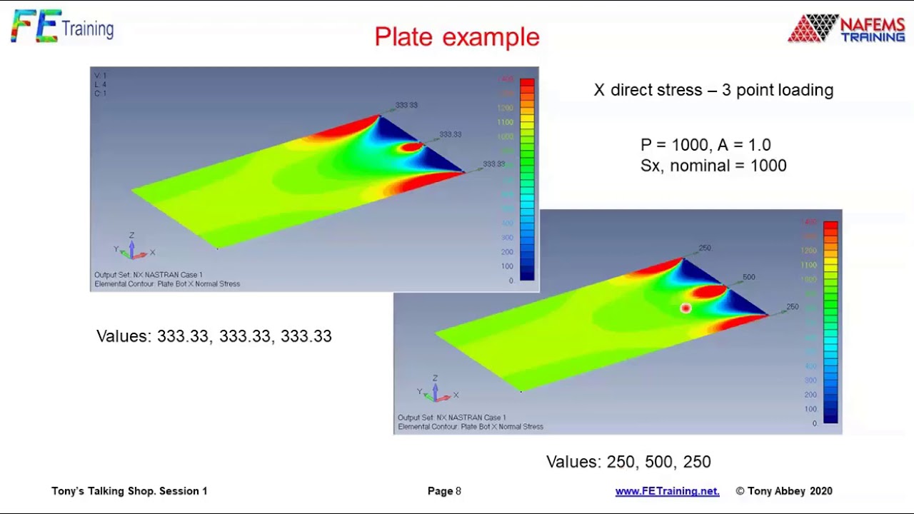 St Venant’s principle in FEA with Tony Abbey YouTube