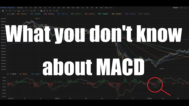 What you don't know about MACD. Classic Indicators...