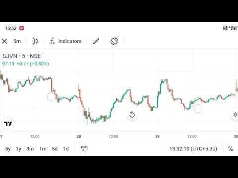 SJVN Latest News | SJVN Share News Today | SJVN Share Latest News - YouTube