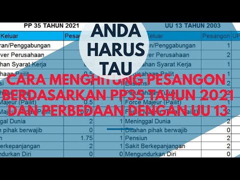 Video: Apakah Pembayar Cukai Pesangon