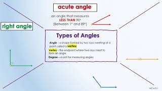 Anchor Chart: Types of Angles