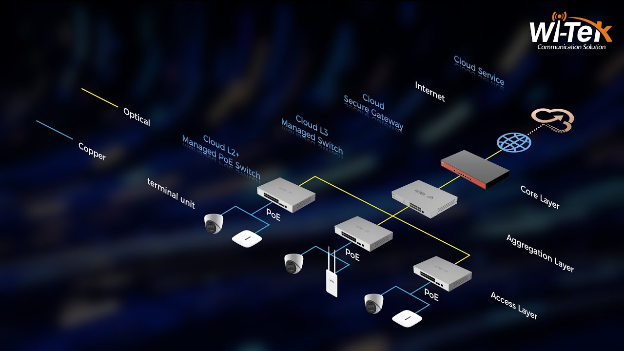 Commercial WiFi coverage solutions
