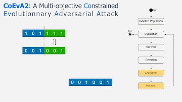FSE 2020: Search-Based Adversarial Testing and Improvement of Constrained Credit Scoring Systems