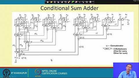 Lecture 21: Efficient Adder Architecture