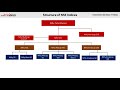 How many broad market indices NIFTY consists of? Find out here! | Investment ke ideas FinIdeas