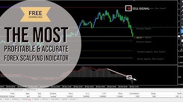 The Most Profitable & Accurate Forex Scalping Indicator-Forex Trading MT4 Indicator-Free Download🔥🔥🔥