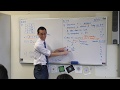 Inverse Proportionality and Temperature Relationships