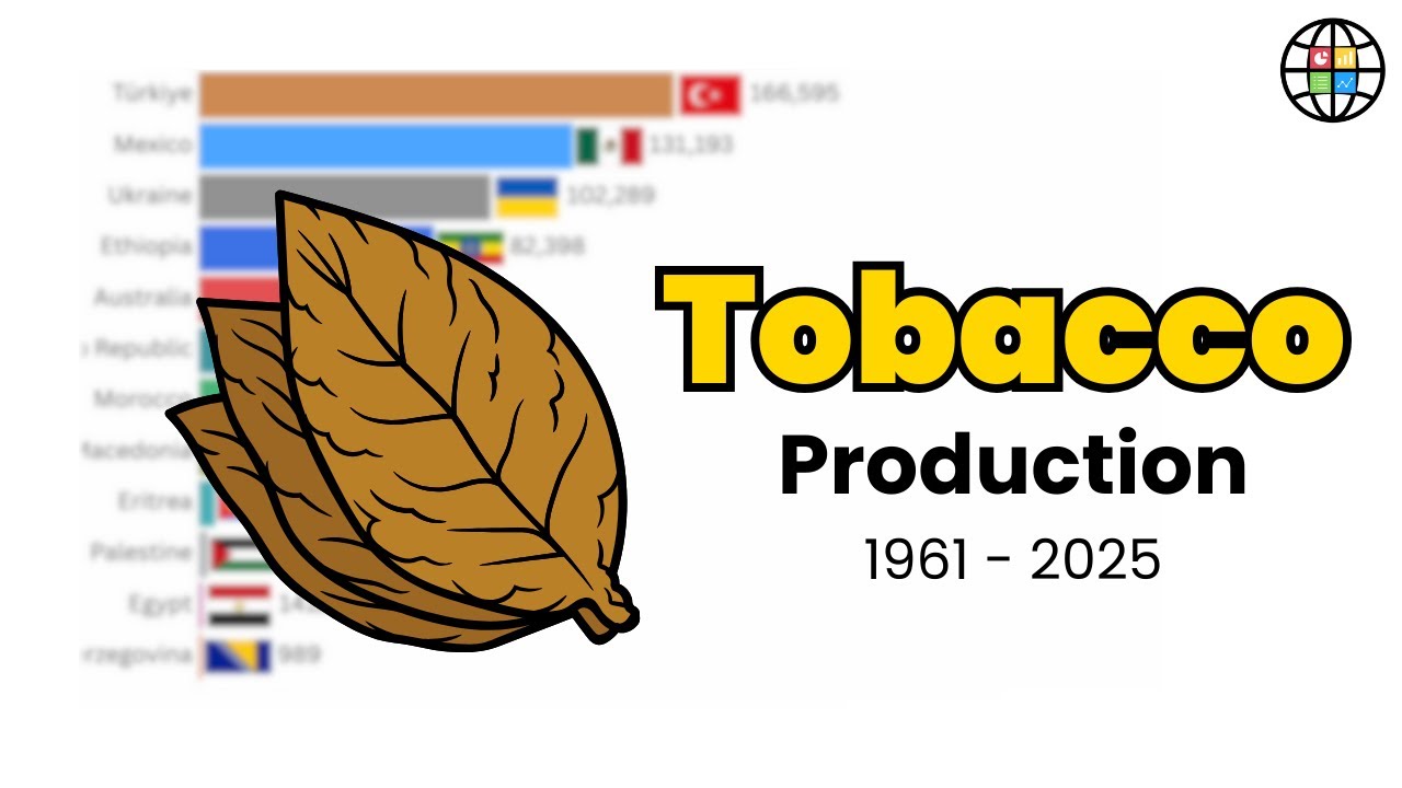 top 10 tobacco producing countries ten Top Tobacco Producing Countries |